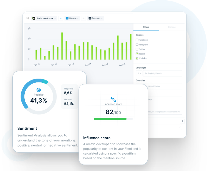 keyword Monitoring